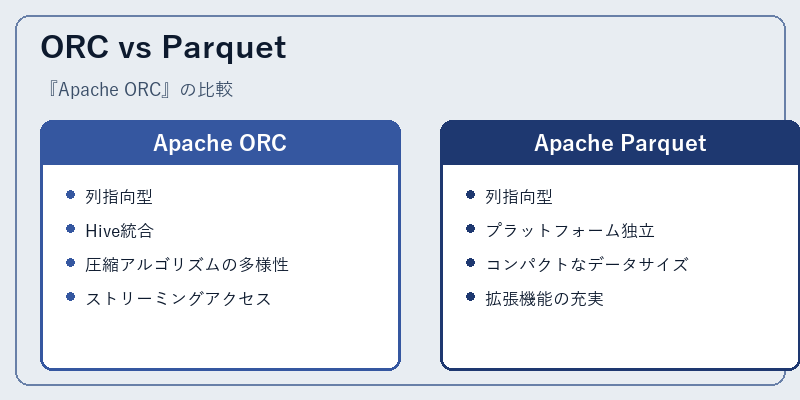 ORC vs Parquet