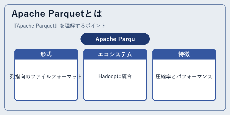 Apache Parquetとは