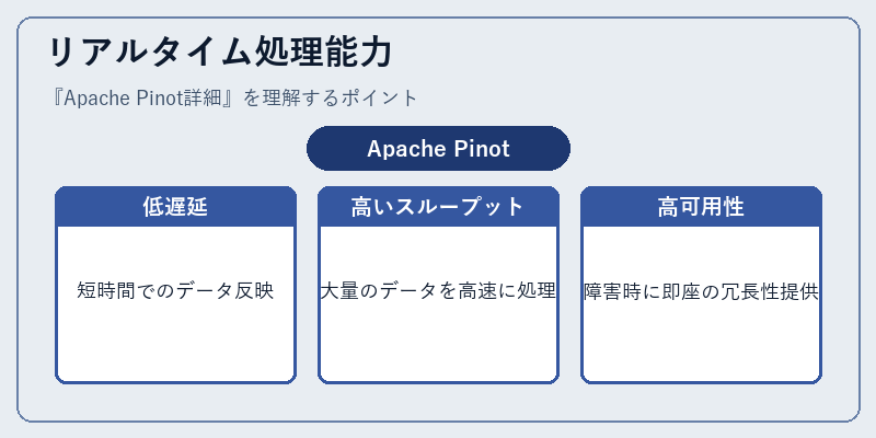 リアルタイム処理能力