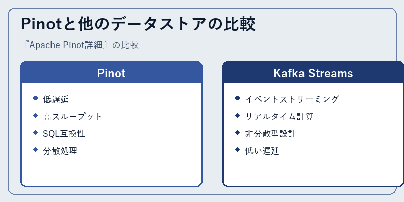 Pinotと他のデータストアの比較