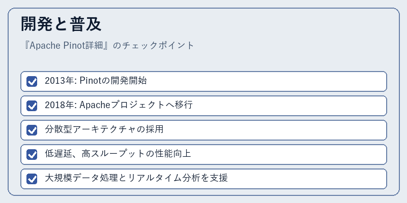 開発と普及