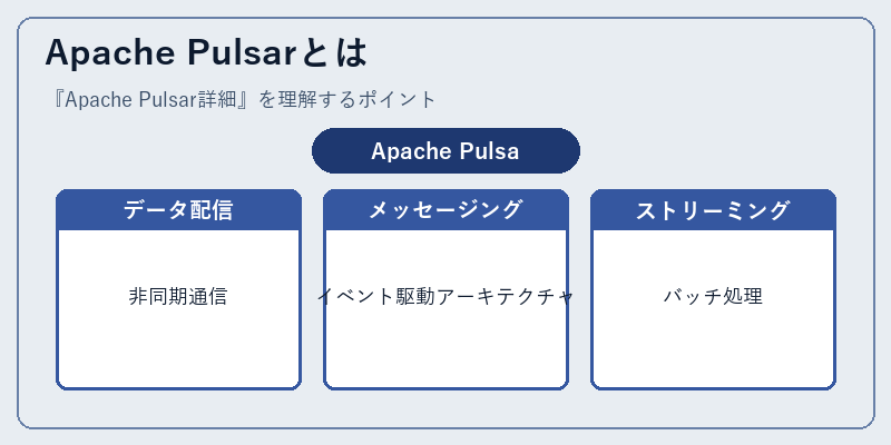 Apache Pulsarとは