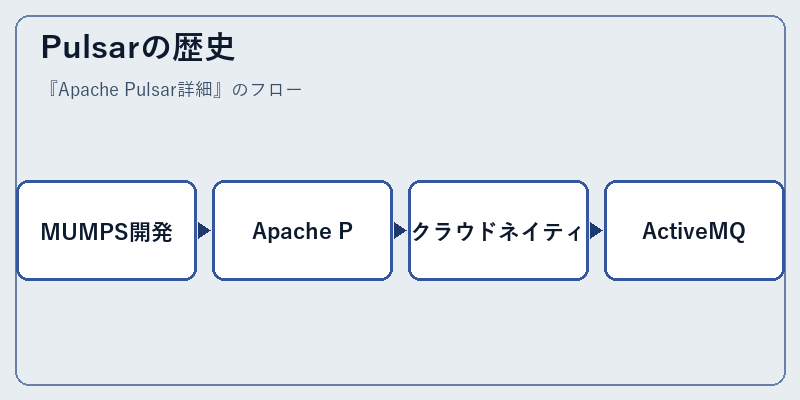 Pulsarの歴史