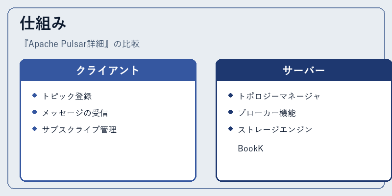 仕組み