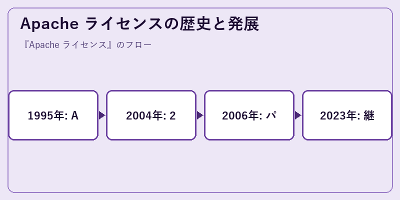 Apache ライセンスの歴史と発展