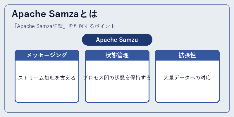 Apache Samzaとは