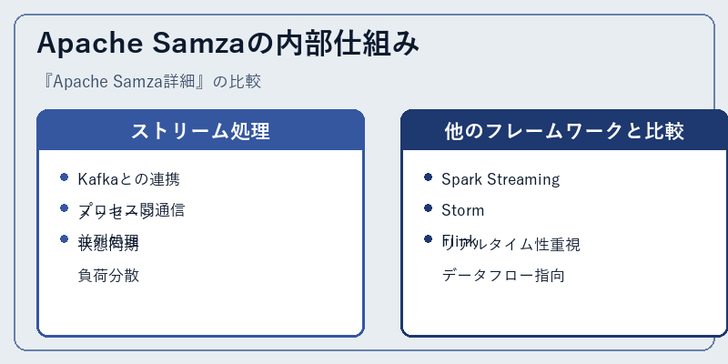 Apache Samzaの内部仕組み