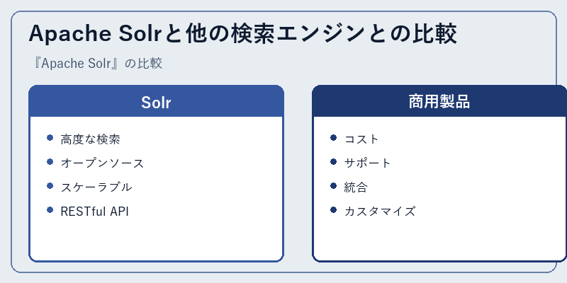 Apache Solrと他の検索エンジンとの比較