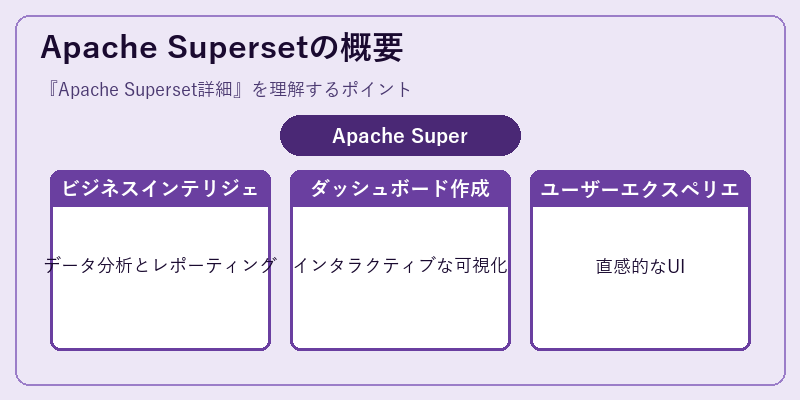 Apache Supersetの概要