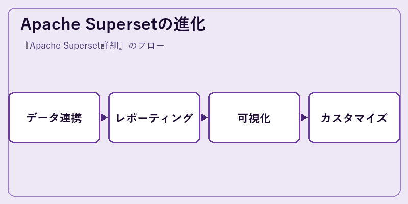 Apache Supersetの進化