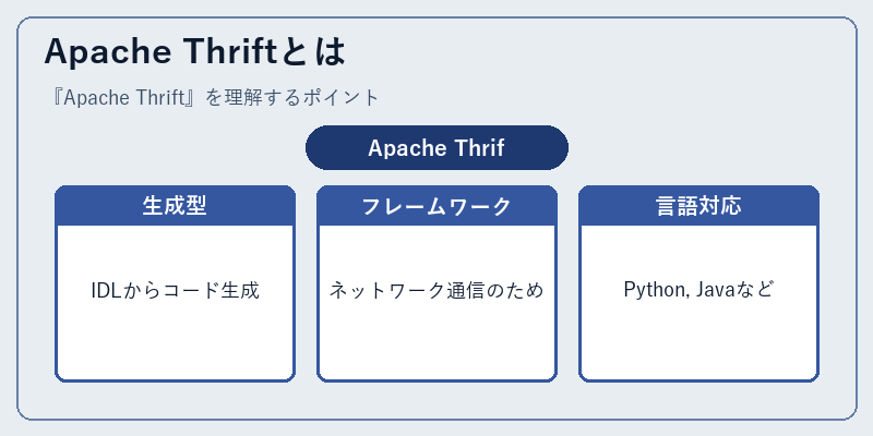 Apache Thriftとは