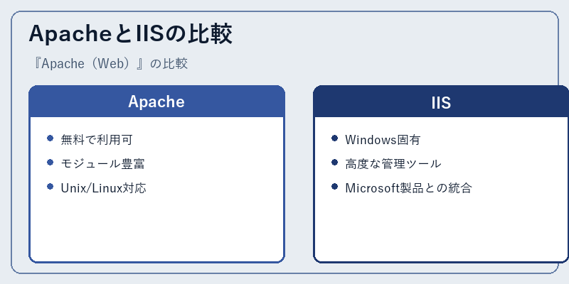 ApacheとIISの比較