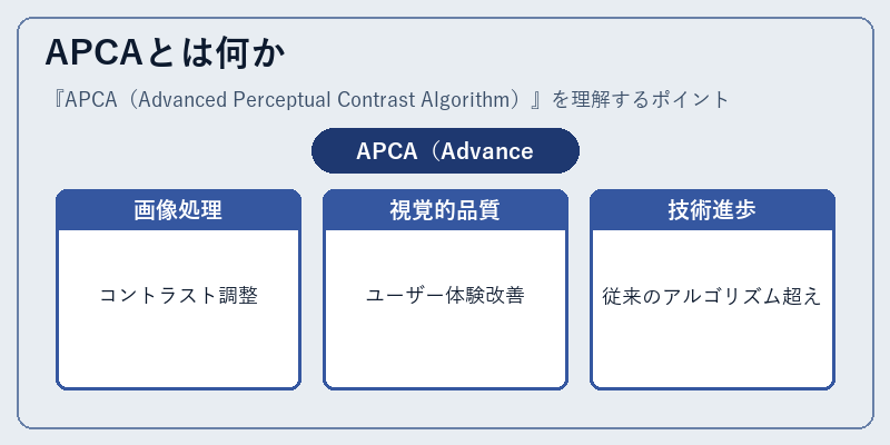 APCAとは何か