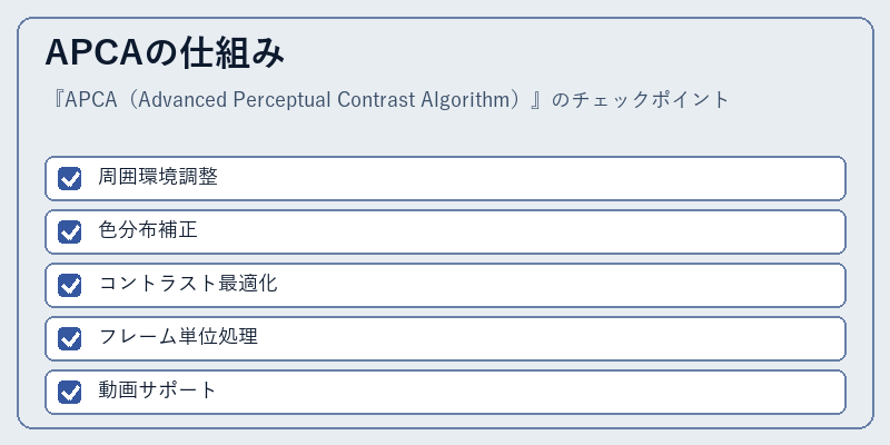 APCAの仕組み