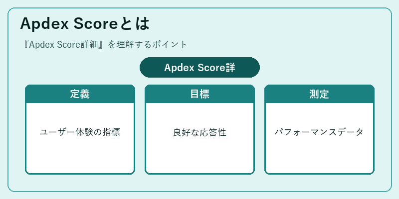 Apdex Scoreとは