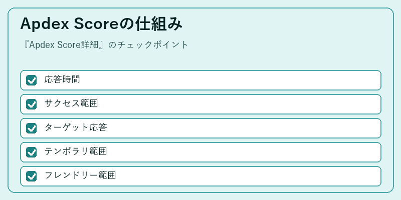 Apdex Scoreの仕組み