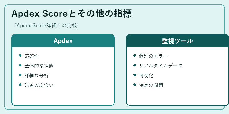 Apdex Scoreとその他の指標