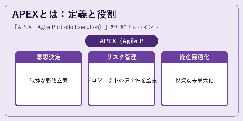 APEXとは:定義と役割