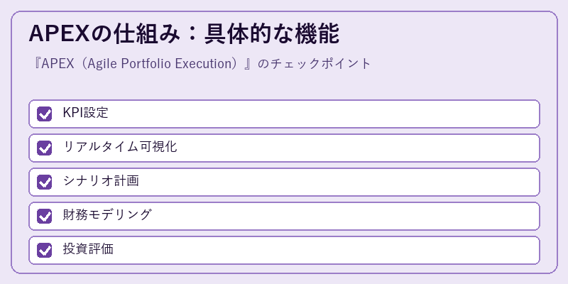 APEXの仕組み:具体的な機能