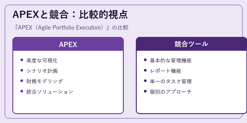 APEXと競合:比較的視点