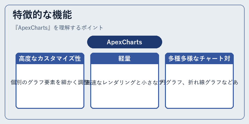 特徴的な機能