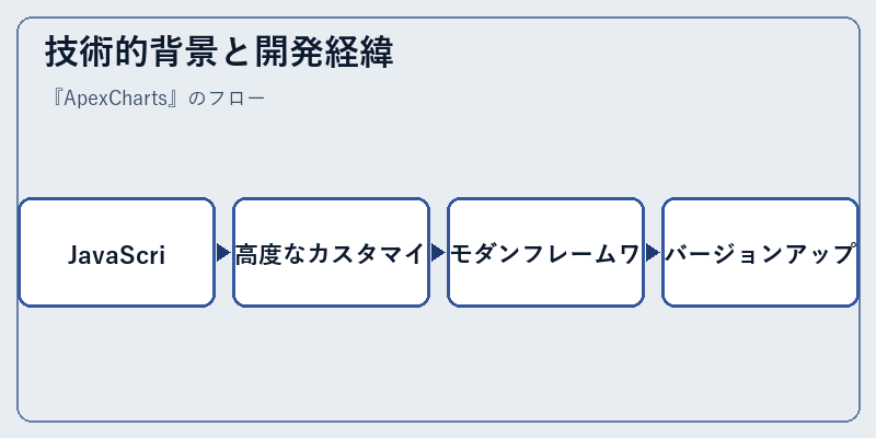 技術的背景と開発経緯