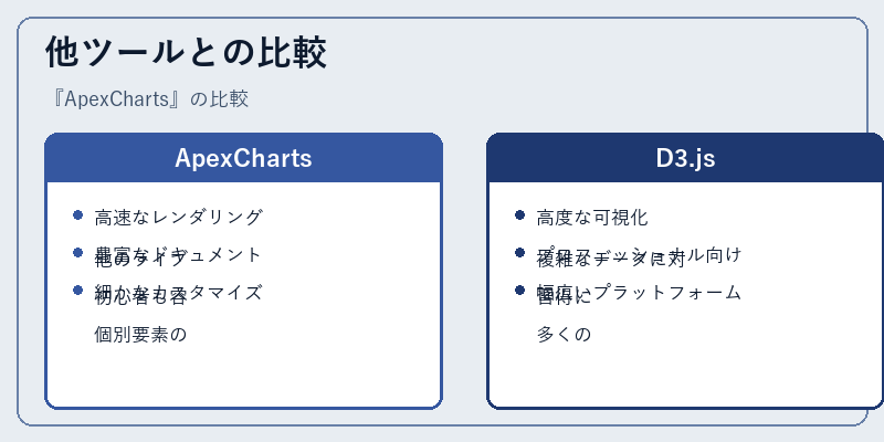 他ツールとの比較