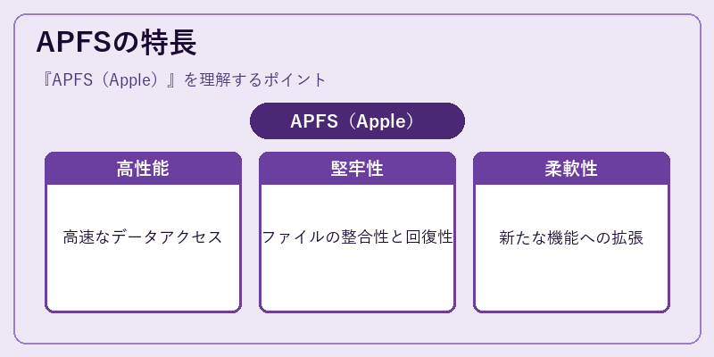 APFSの特長