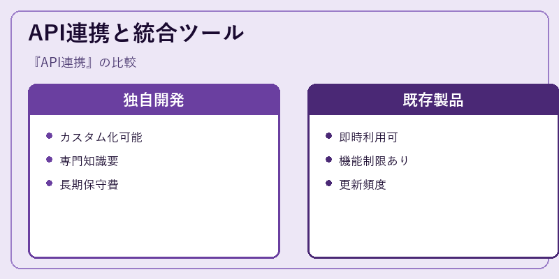 API連携と統合ツール