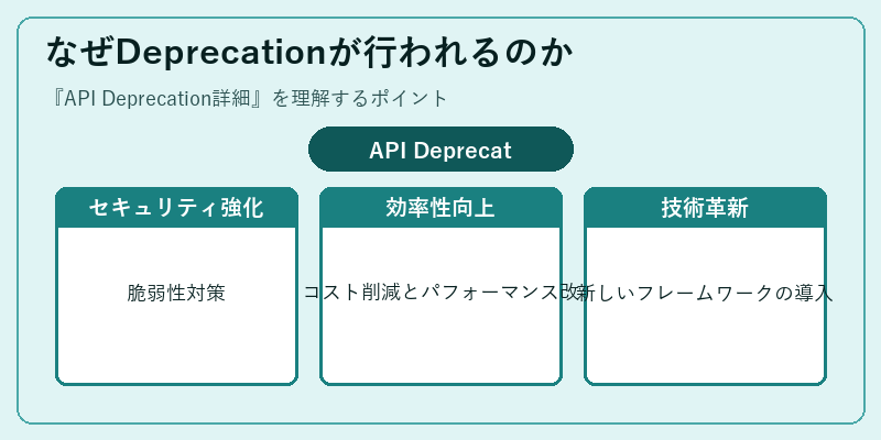 なぜDeprecationが行われるのか