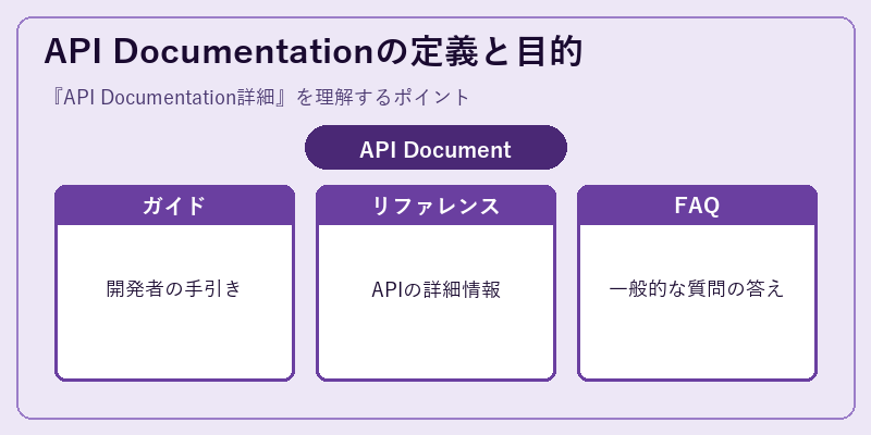 API Documentationの定義と目的