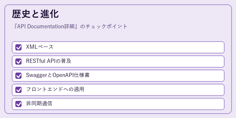 歴史と進化