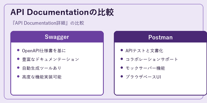API Documentationの比較