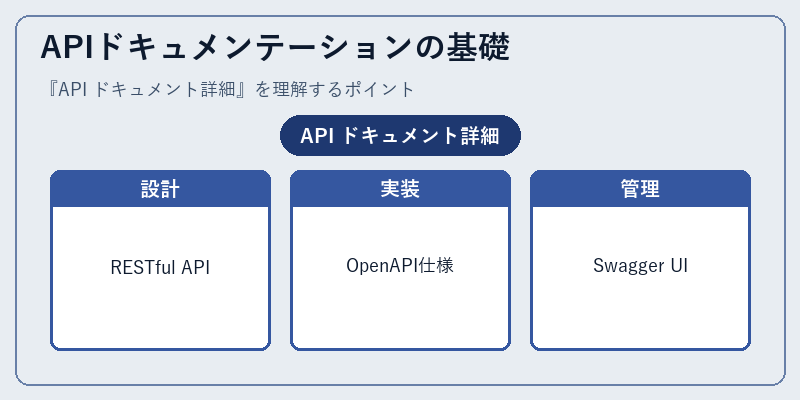 APIドキュメンテーションの基礎