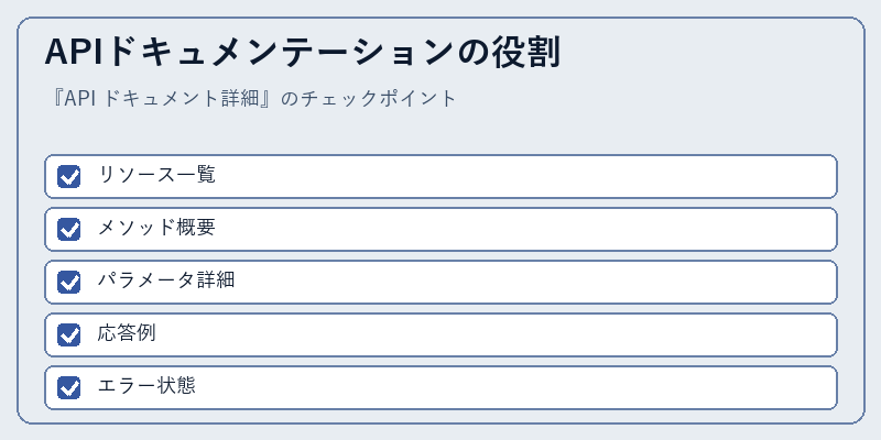 APIドキュメンテーションの役割