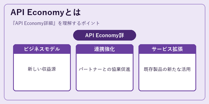 API Economyとは