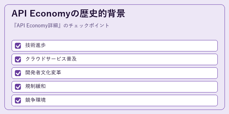 API Economyの歴史的背景
