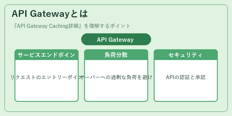 API Gatewayとは