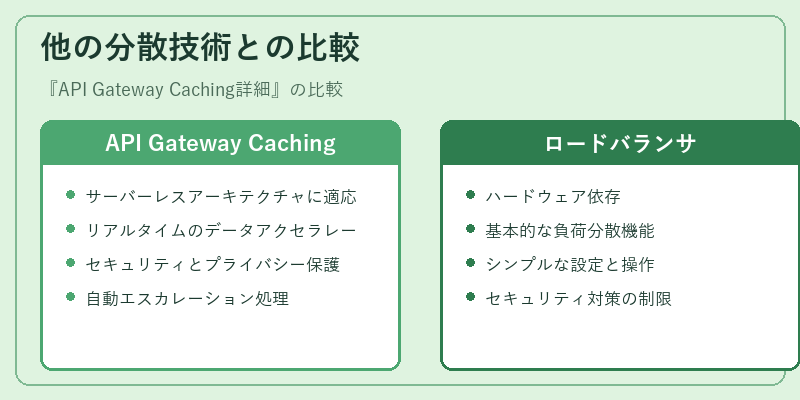 他の分散技術との比較