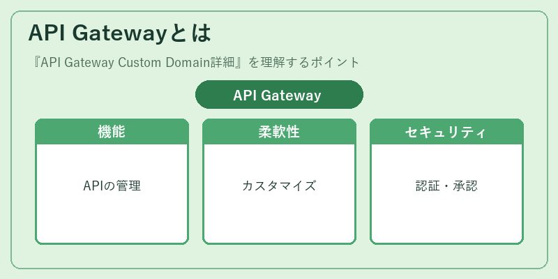 API Gatewayとは
