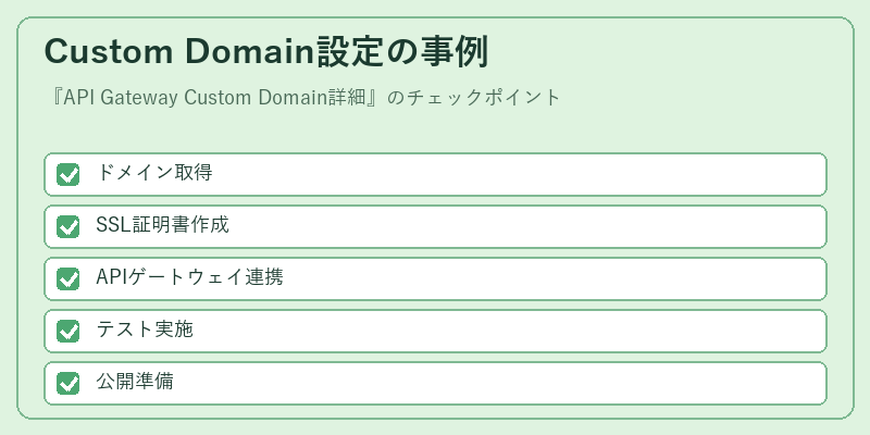 Custom Domain設定の事例