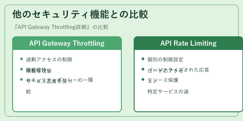 他のセキュリティ機能との比較