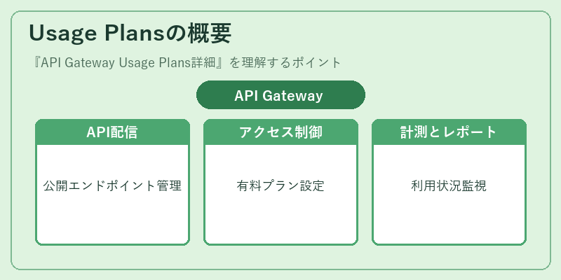 Usage Plansの概要