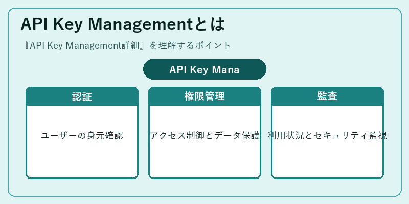API Key Managementとは
