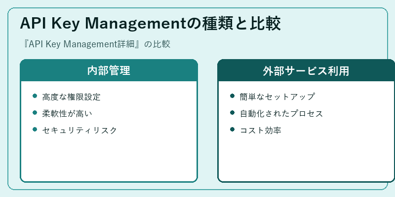 API Key Managementの種類と比較