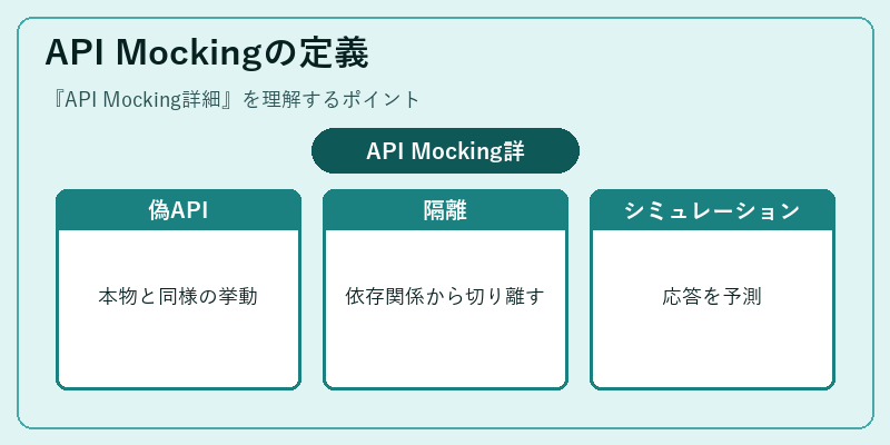 API Mockingの定義