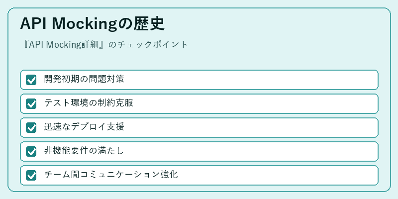 API Mockingの歴史