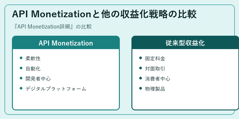 API Monetizationと他の収益化戦略の比較