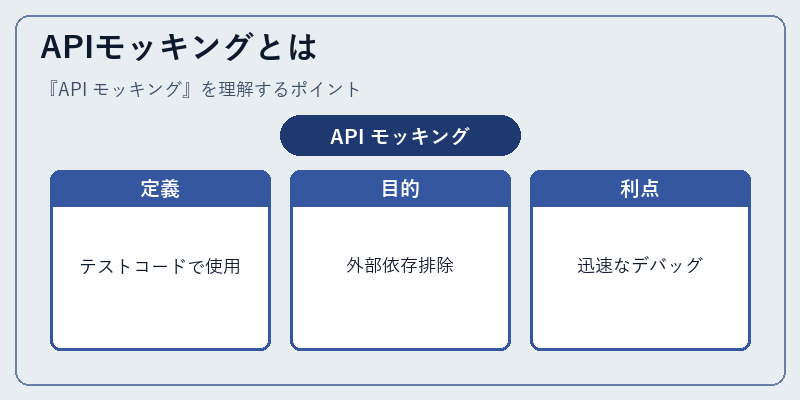 APIモッキングとは