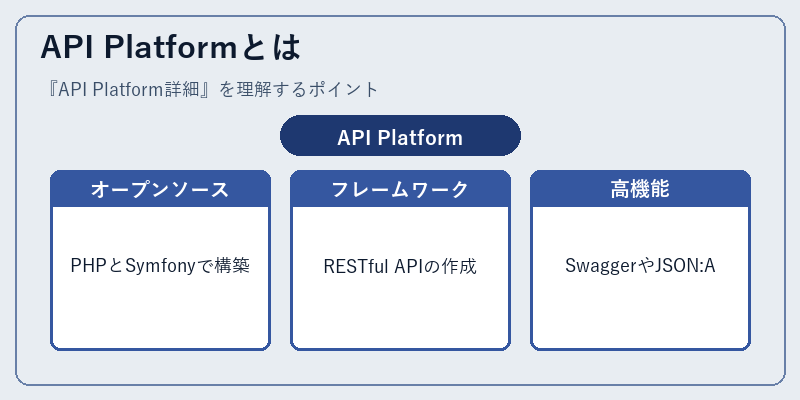 API Platformとは